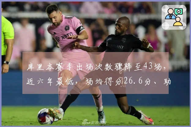 库里本赛季出场次数骤降至43场，近六年最低，场均得分26.6分、助攻4.7次及三分命中率39.3%